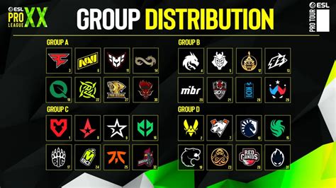 esl pro league|ESL Pro League Season 20 schedule, format revealed .